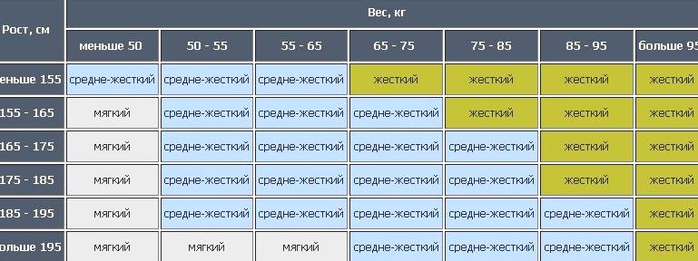 Изображение №7 компании Devison.ru