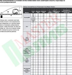 Изображение №5 компании Поливамастер