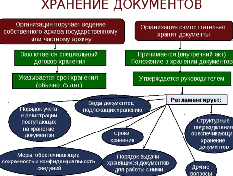 Изображение №18 компании Макстил