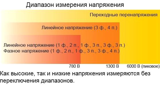 Изображение №18 компании Хомов электро