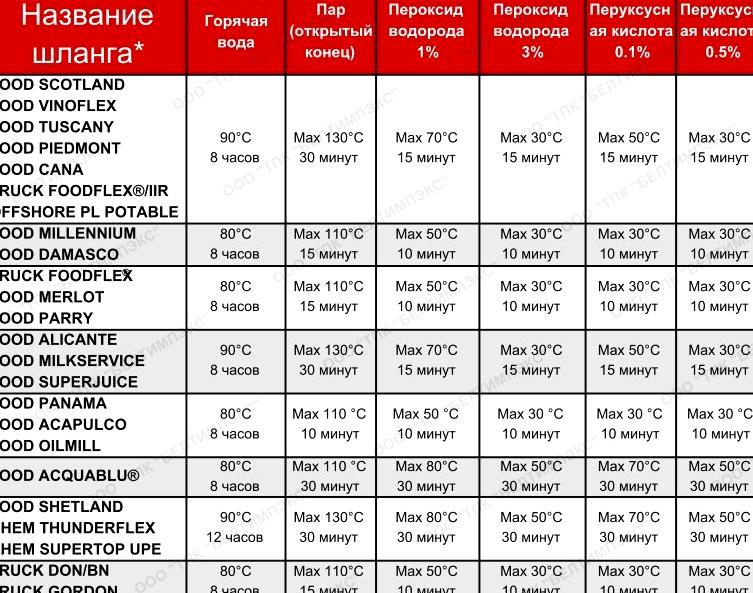 Изображение №10 компании Белтимпэкс