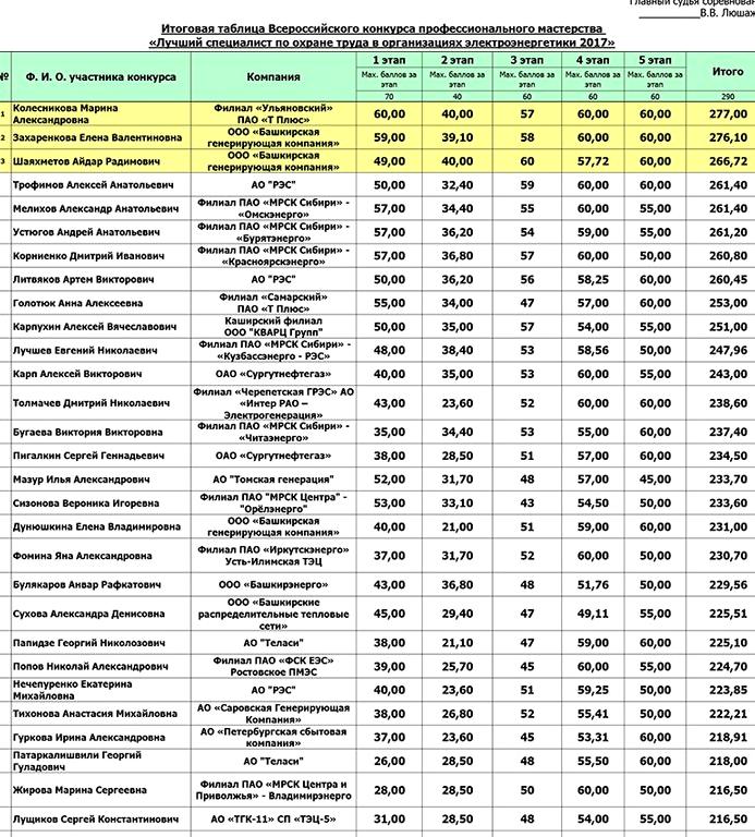 Изображение №9 компании Корпоративный энергетический университет