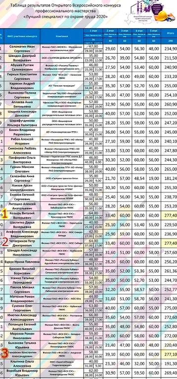 Изображение №7 компании Корпоративный энергетический университет