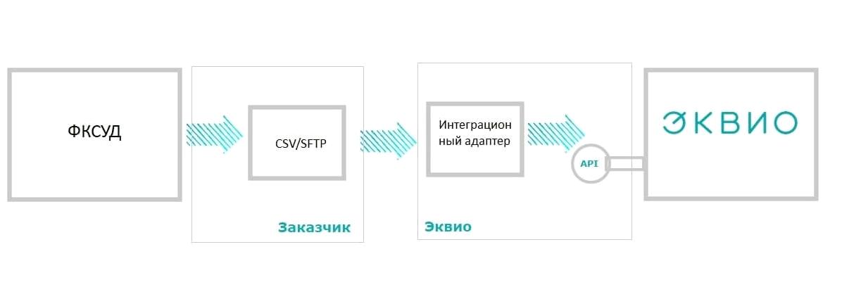 Изображение №10 компании Эквио