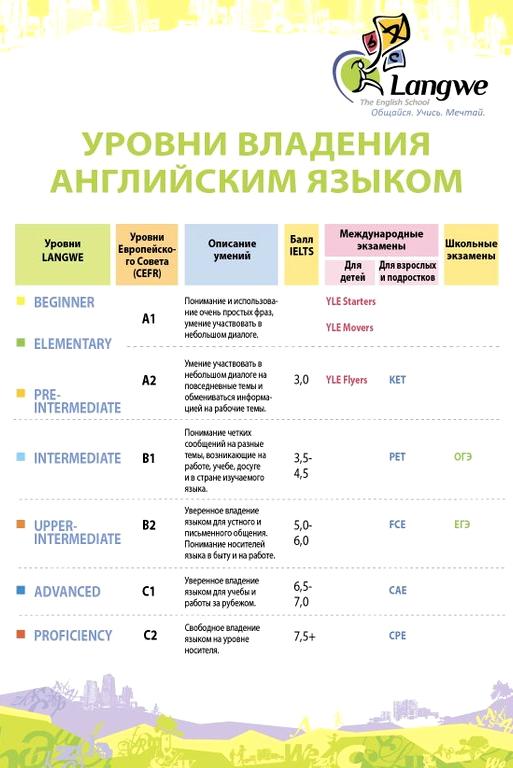 Изображение №5 компании Langwe