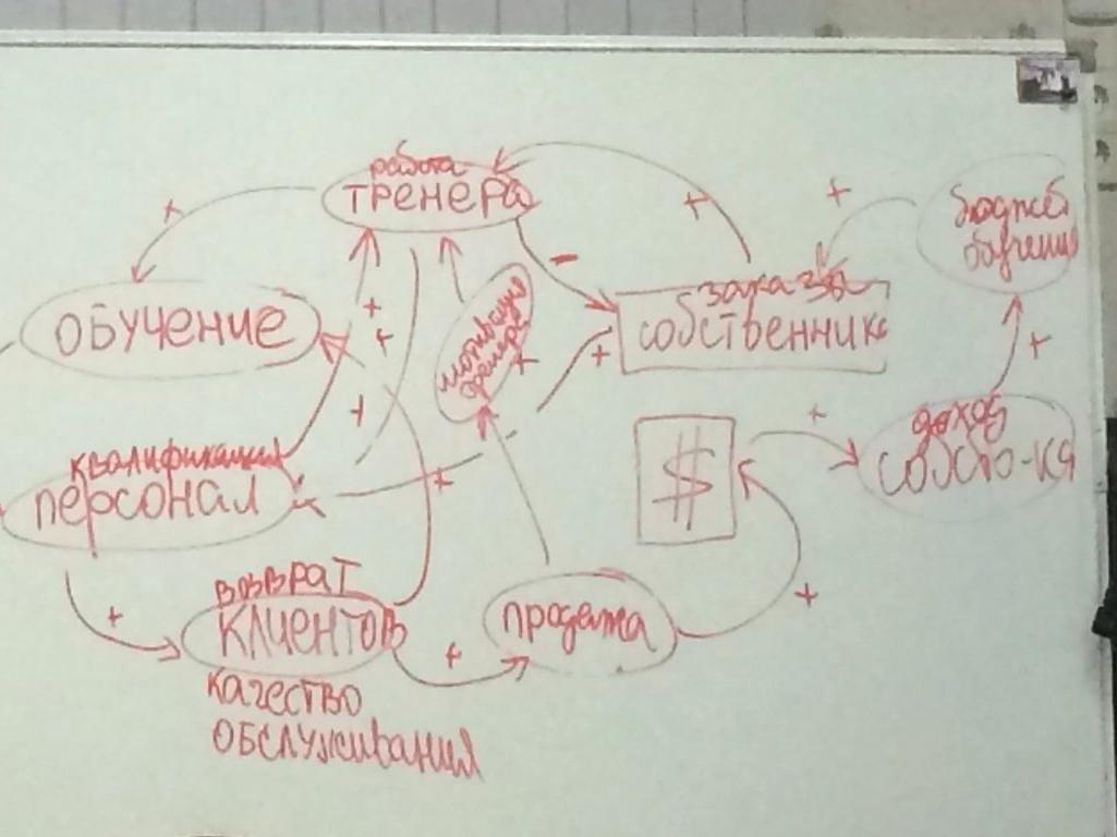 Изображение №18 компании Центр нейро-лингвистического программирования