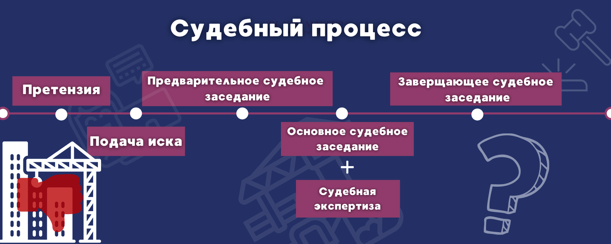 Изображение №11 компании Силкин и партнеры