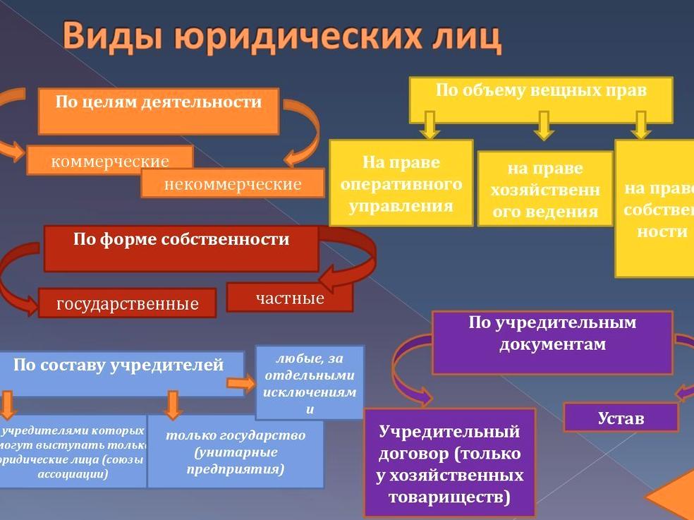 Изображение №15 компании Нотариус Кульбеков Э.Е.