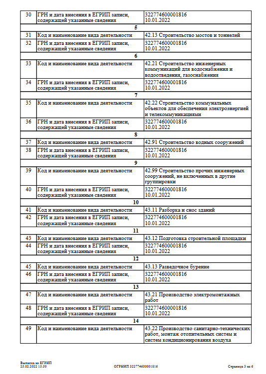 Изображение №4 компании Тринити Констракшн