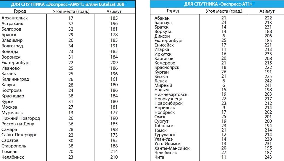 Изображение №7 компании Триколор ТВ