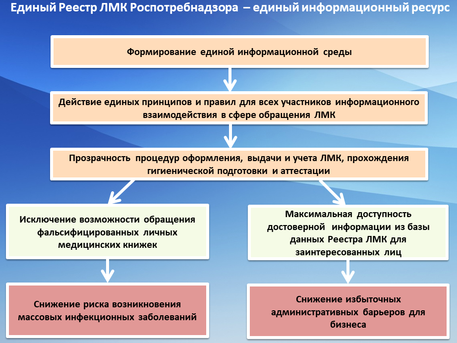 Изображение №6 компании Центр гигиенического образования населения РосПотребНадзора