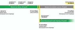 Изображение №1 компании Федеральный Центр Банкротства Граждан