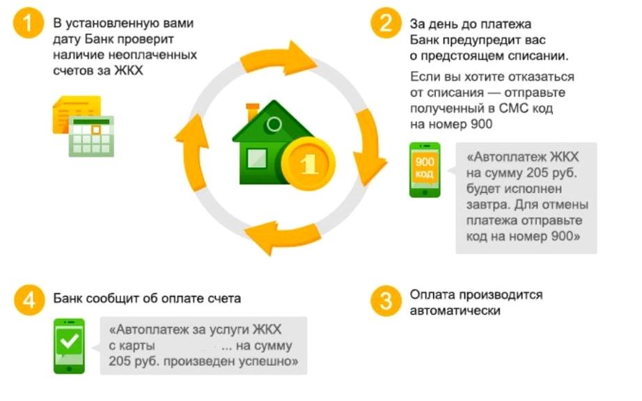 Изображение №13 компании СберБанк