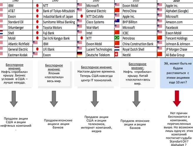 Изображение №2 компании Линия инвестиций