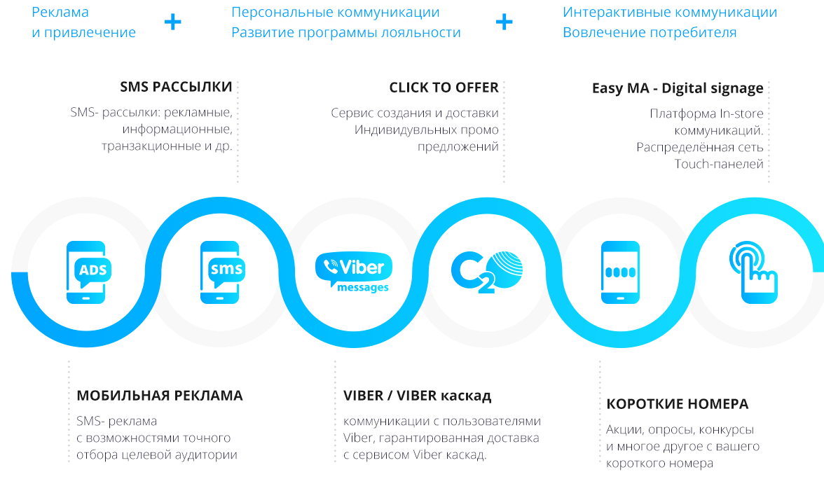 Изображение №4 компании Easy sms