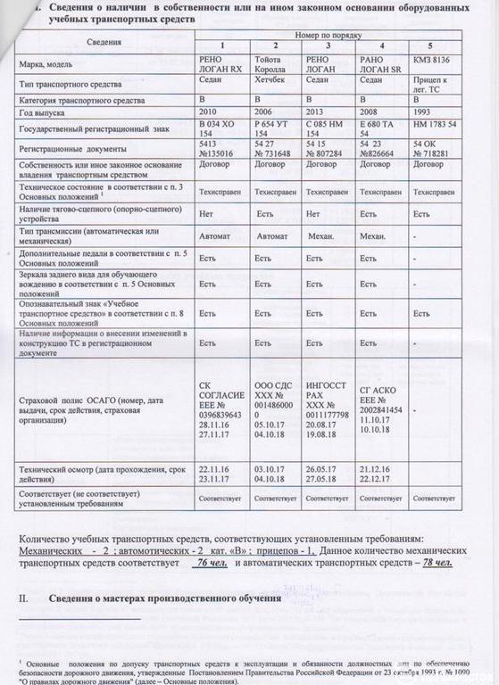 Изображение №10 компании Автошкола перекресток