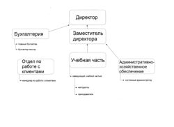 Изображение №3 компании Град-Лингва