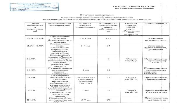 Изображение №4 компании Средняя общеобразовательная школа с. Шагалово