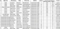 Изображение №5 компании Сурковская средняя школа с дошкольным отделением