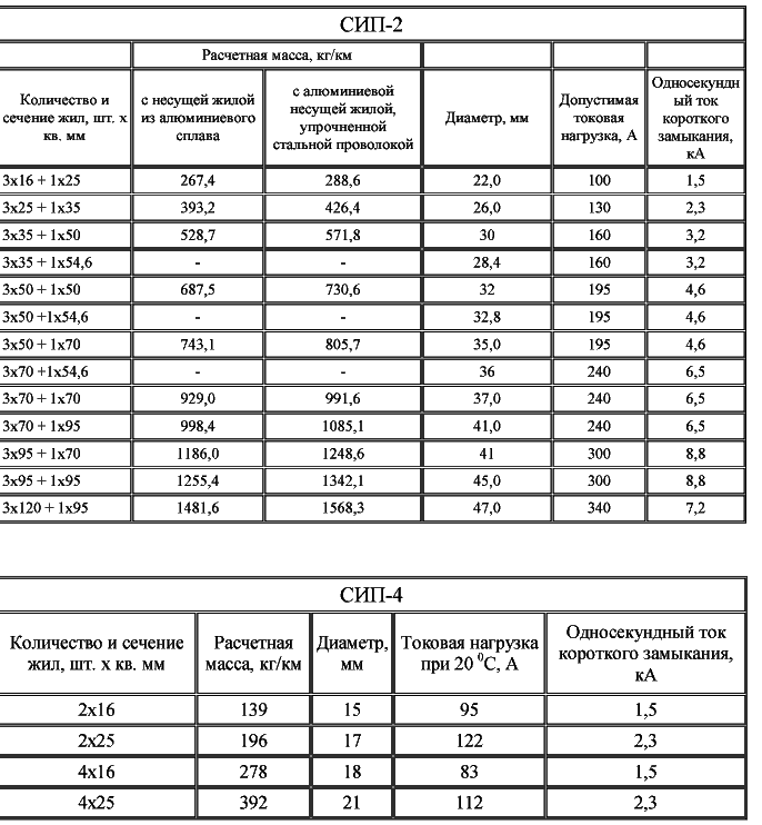 Изображение №1 компании Компания рэс торгово-производственная компания