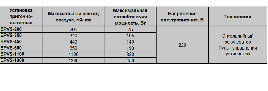 Изображение №6 компании ВентНСО