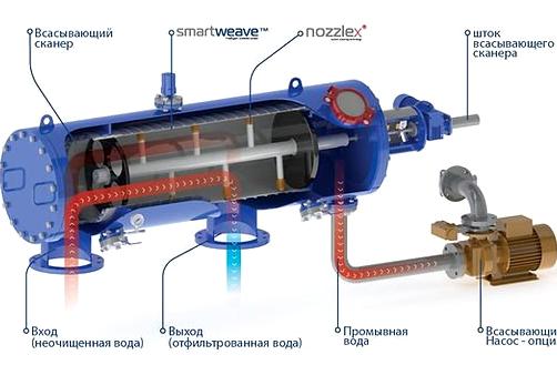 Изображение №7 компании Ново нефте хим