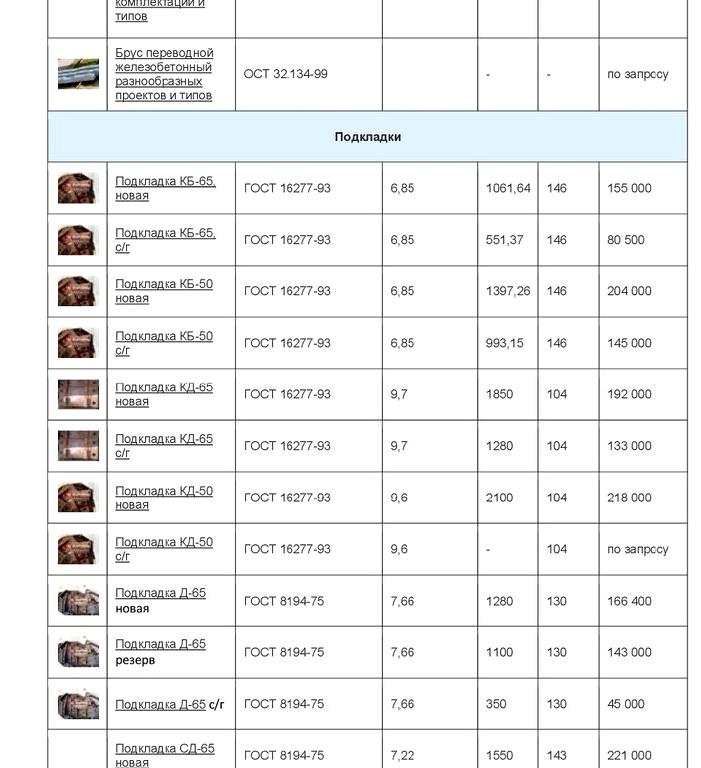 Изображение №5 компании Строительство промышленных железных дорог