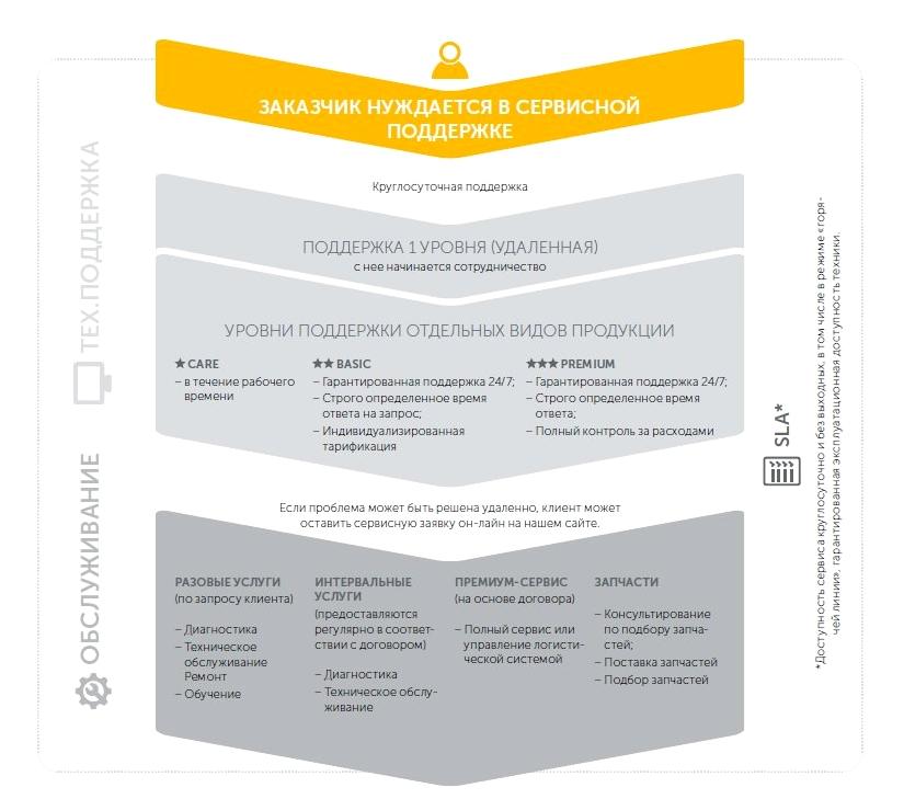 Изображение №1 компании Юнгхайнрих подъемно-погрузочная техника