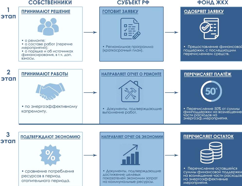 Изображение №2 компании Организации Капитального Ремонта