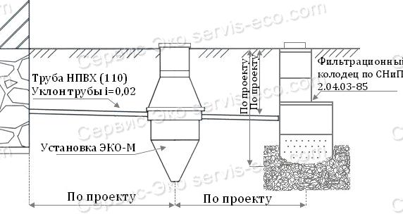 Изображение №18 компании Сервис-Эко