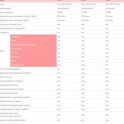 Изображение №2 компании Лавита Сибирь