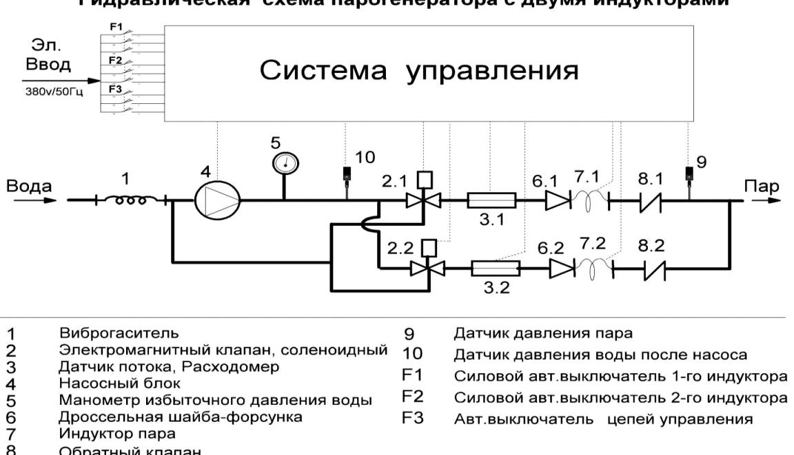 Изображение №7 компании Рассвет