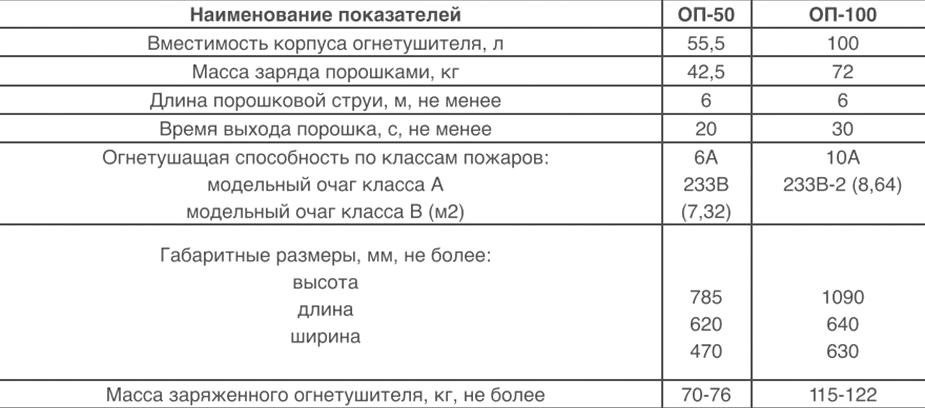 Изображение №15 компании ПожСтройБезопасность