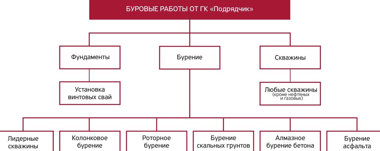 Изображение №2 компании Подрядчик