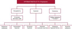 Изображение №4 компании Подрядчик