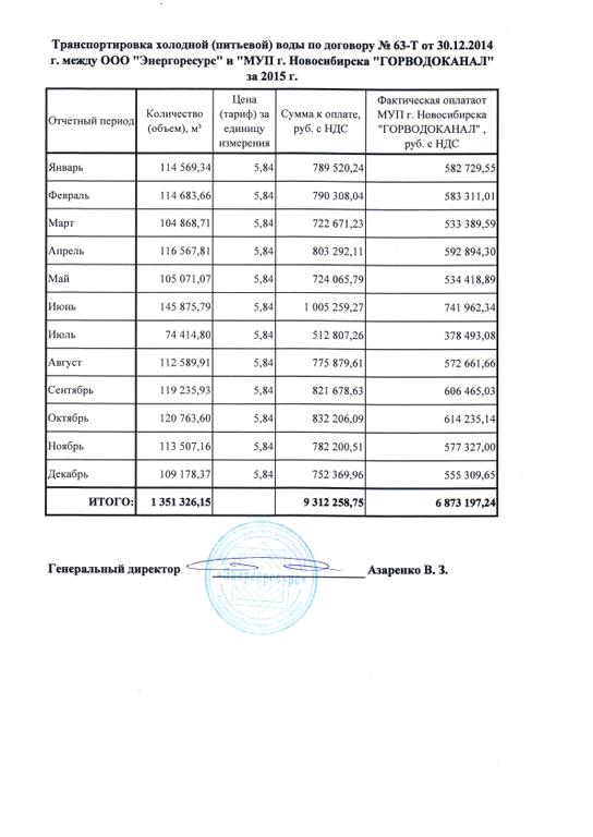 Изображение №2 компании Энергоресурс