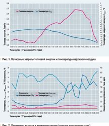 Изображение №5 компании Погода в доме