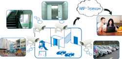 Изображение №5 компании НИР-Телеком