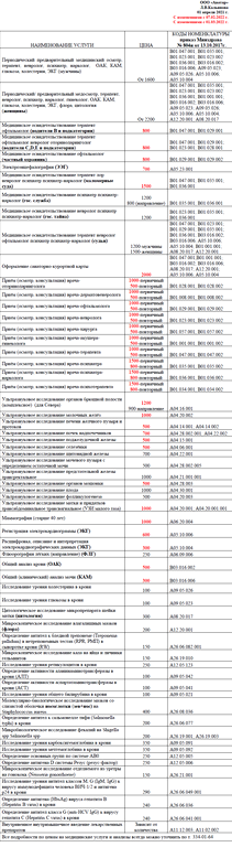 Изображение №4 компании Аватар