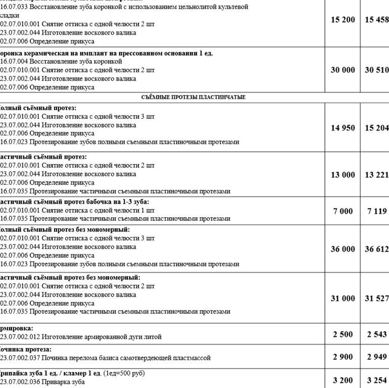 Изображение №3 компании Социальная стоматология на улице Титова