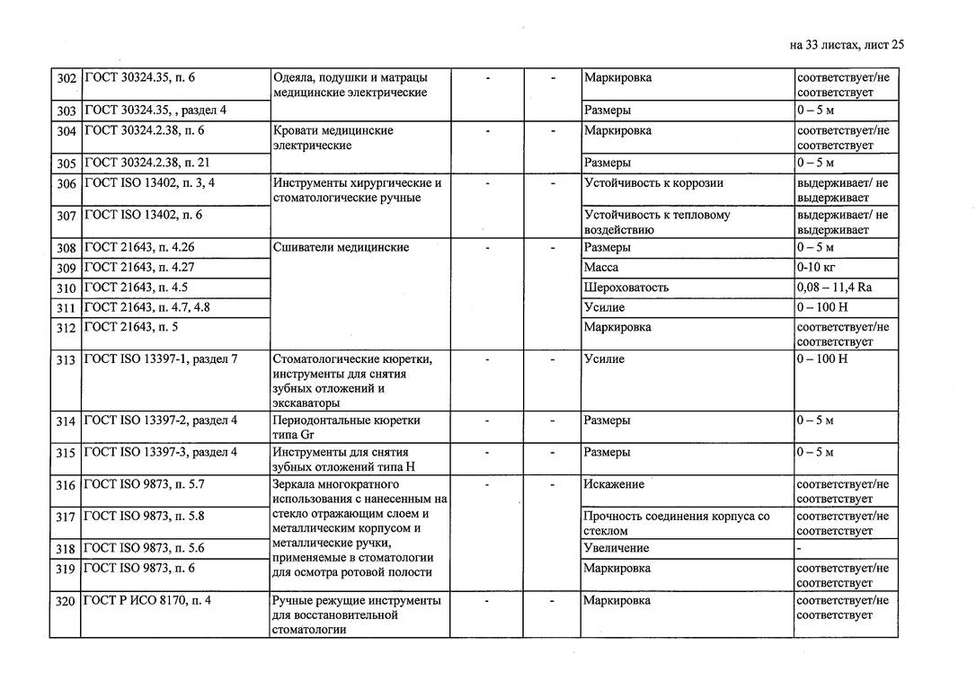 Изображение №10 компании Сибирский научно-исследовательский и испытательный центр медицинской техники