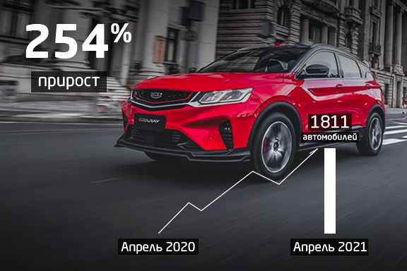 Изображение №18 компании Geely Грейт парк