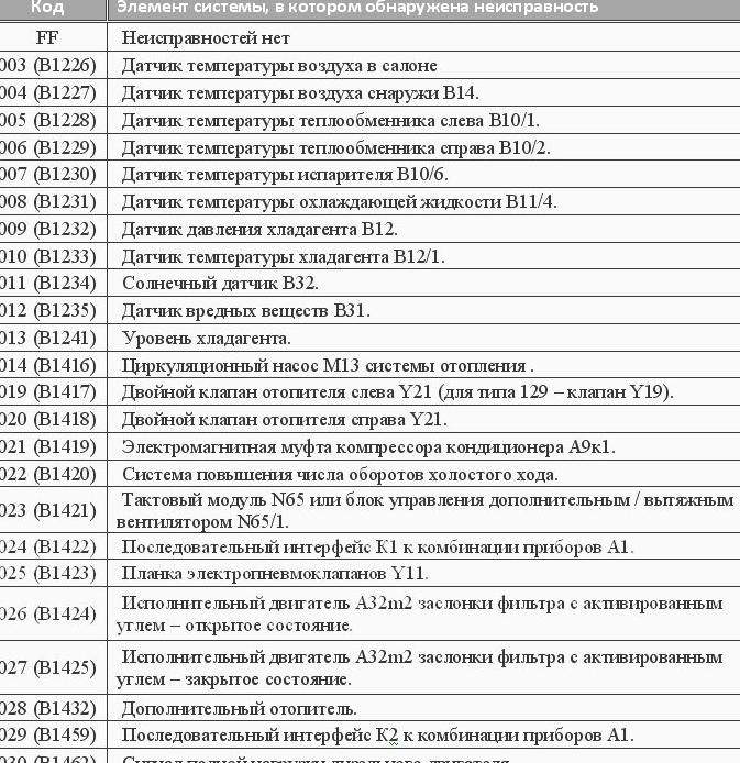 Изображение №2 компании Лига Авто