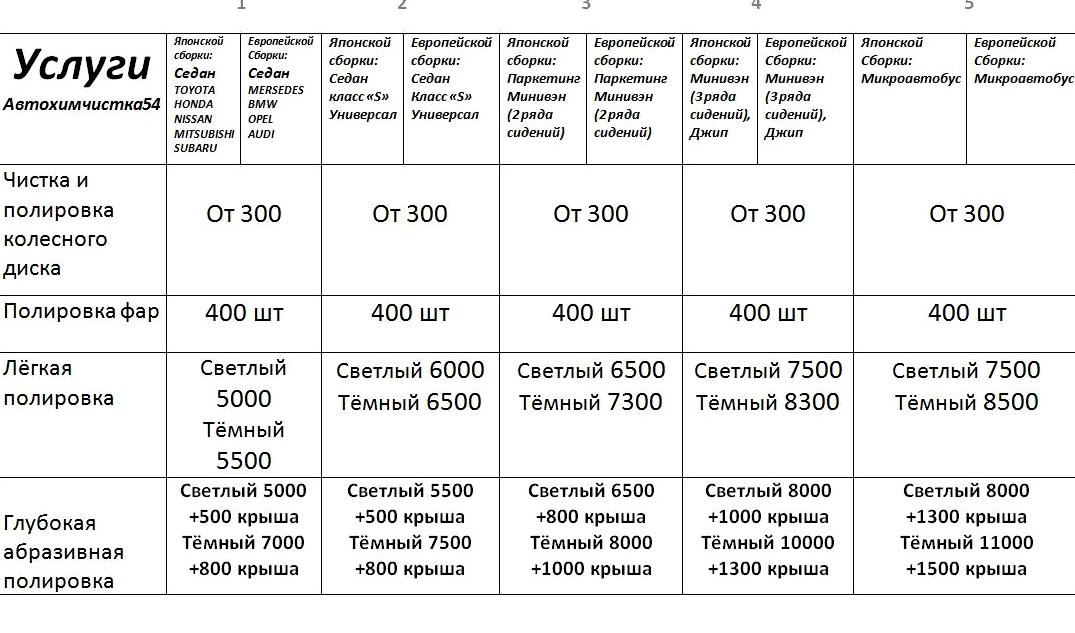 Изображение №4 компании Автохимчистка54.рф