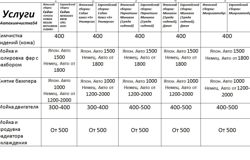 Изображение №4 компании Автохимчистка54.рф