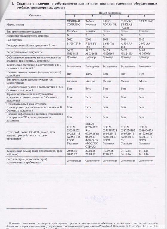 Изображение №12 компании Автошкола перекресток