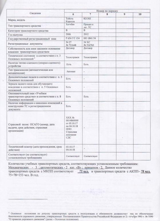 Изображение №17 компании Автошкола перекресток