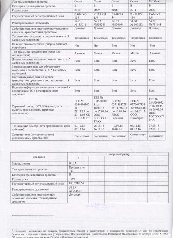 Изображение №10 компании Автошкола перекресток