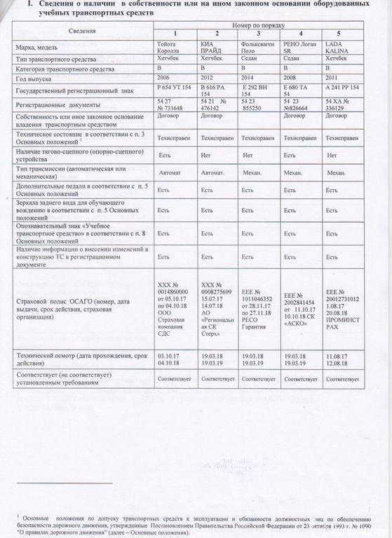 Изображение №14 компании Автошкола перекресток