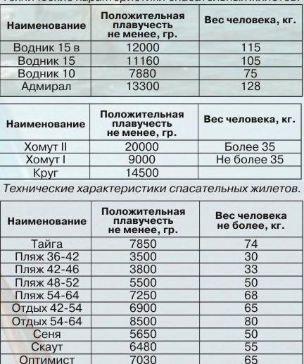 Изображение №14 компании Рельеф плюс